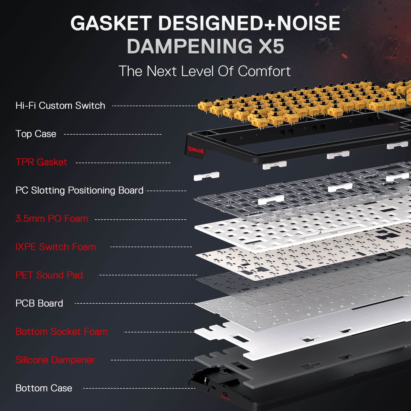 Redragon ARTEMIS K719 PRO Anime Keyboard w/Smart Display & Knob